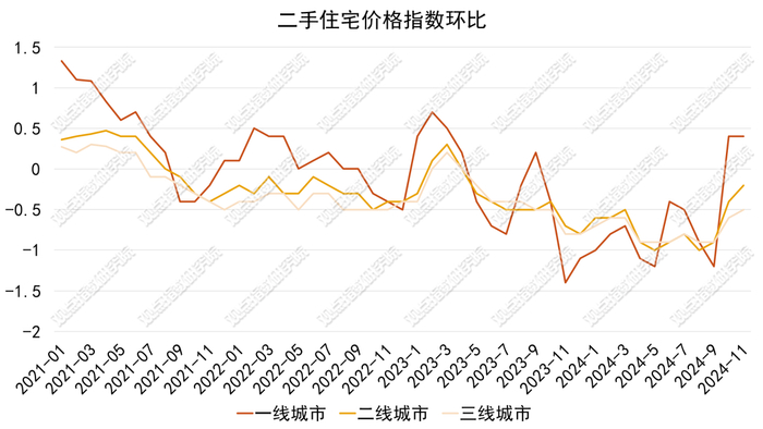 数据来源：国家统计局，观点指数整理