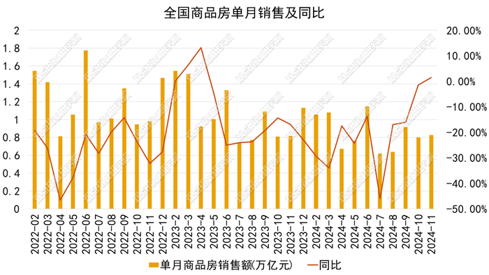 数据来源：国家统计局，观点指数整理