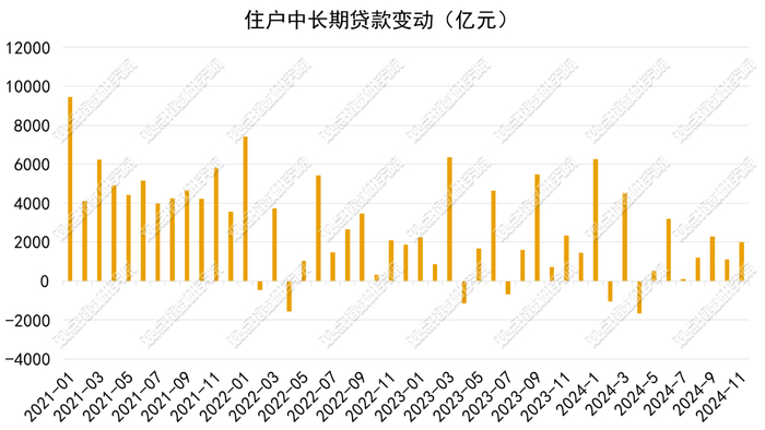 数据来源：中国人民银行，观点指数整理