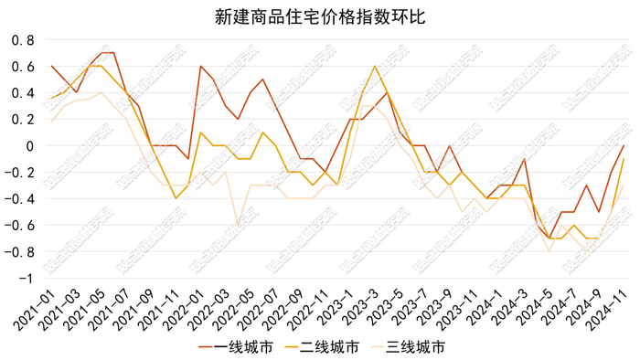 数据来源：国家统计局，观点指数整理
