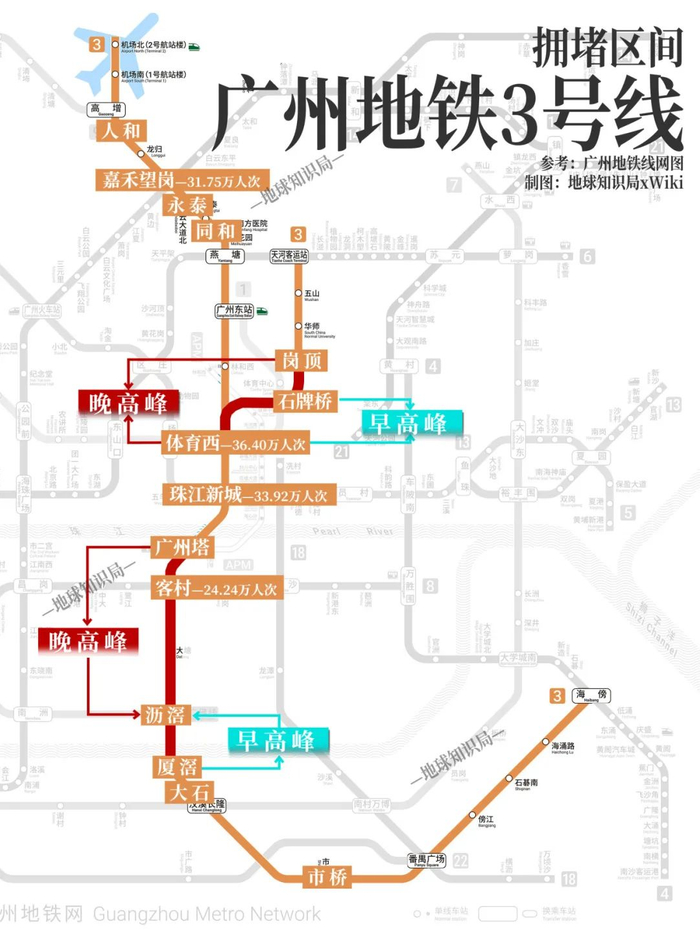 广州地铁3号线是一条独特的Y型线路，分叉点就是广州地铁客流量第一的体育西站。（图/地球知识局xWiki）