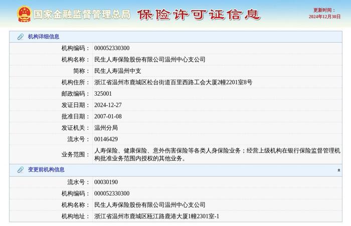 民生类保险有哪些(民生保险是什么意思)