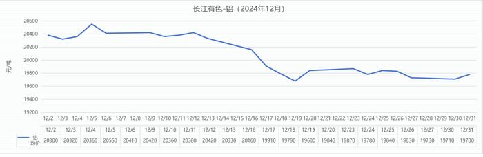 今日锌价格行情走势(今日锌价格行情走势图) 第1张