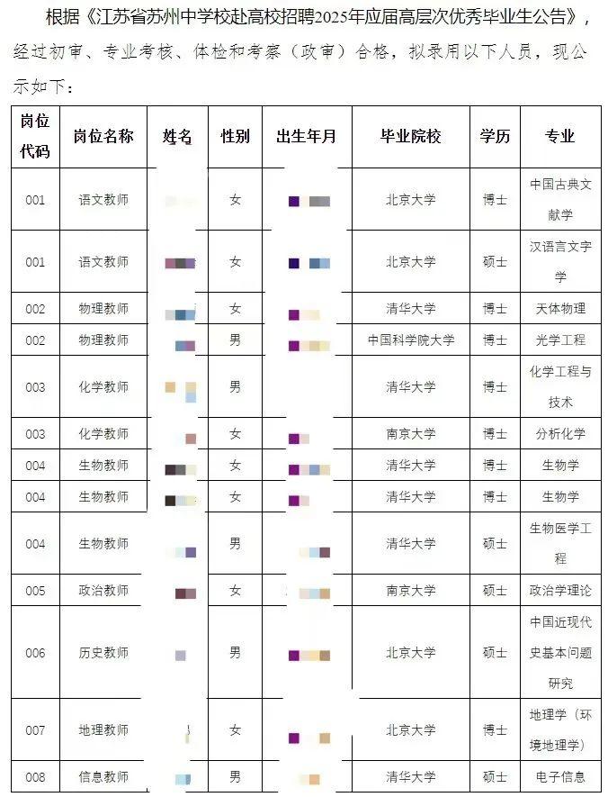 江苏省苏州中学校赴高校招聘2025年应届高层次优秀毕业生录用公示　图/江苏省苏州中学