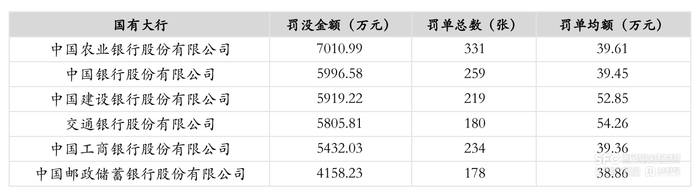 数据来源：企业预警通