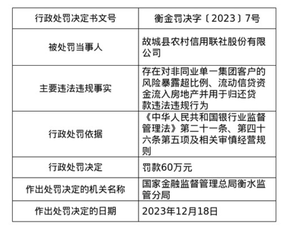 （图片来源：国家金融监督管理总局网站）