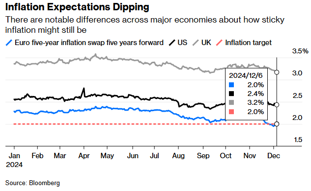 主要经济体对于通胀持续程度存在明显差异