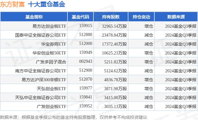 创业板一般多少钱一股(创业板需要多少钱才能买)