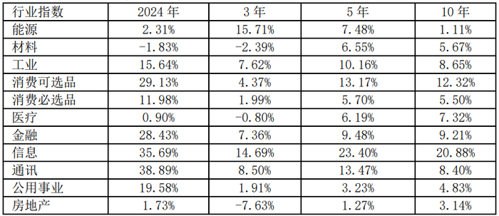 资料来源：S&P Global