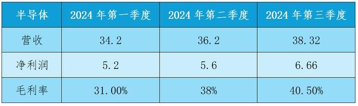 闻泰科技，战略“瘦身”_https://www.izongheng.net_半导体_第4张