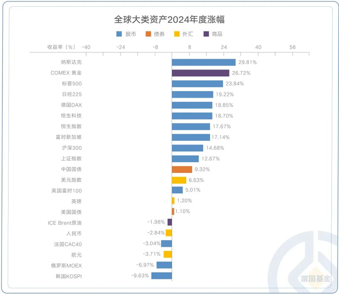 数据来源：wind，时间截至2024-12-31。