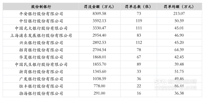 数据来源：企业预警通