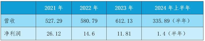 闻泰科技，战略“瘦身”_https://www.izongheng.net_半导体_第2张