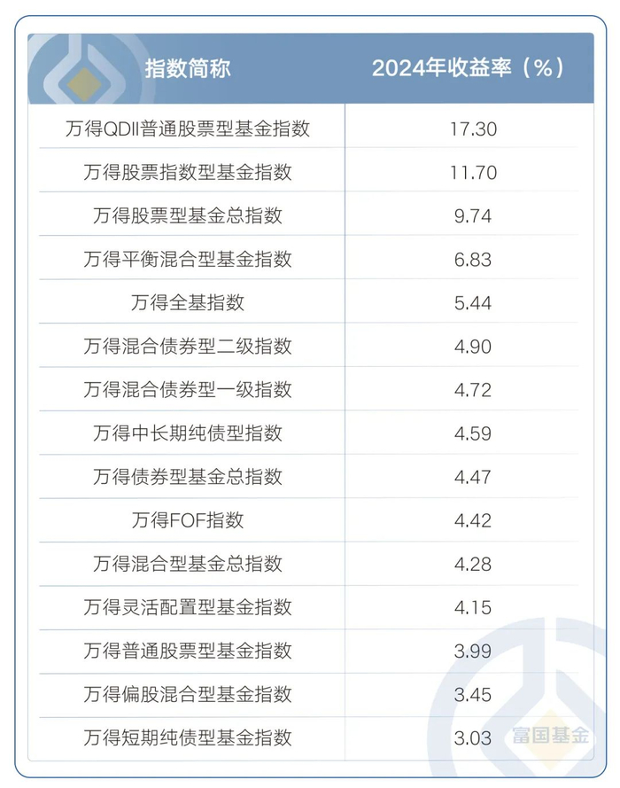 数据来源：wind，时间截至2024-12-31。