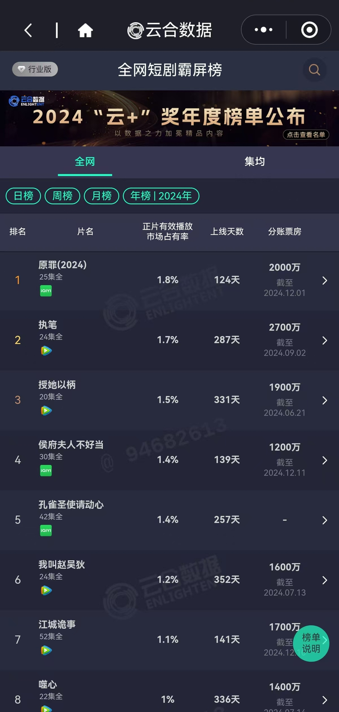 数据来源：云合数据