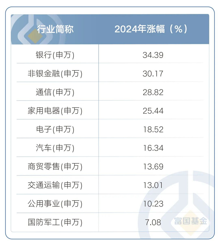 数据来源：wind，时间截至2024-12-31。