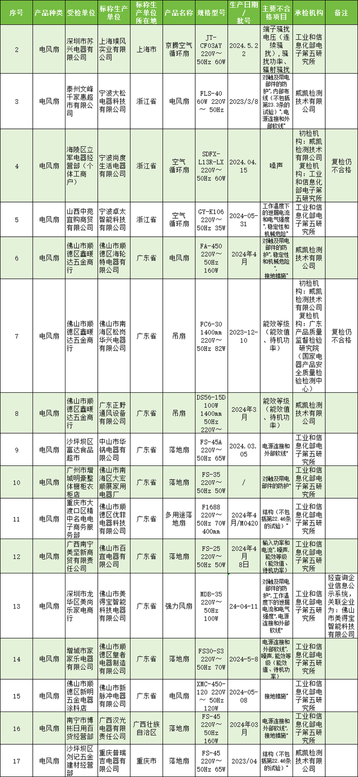 来源：国家市场监督管理总局网站