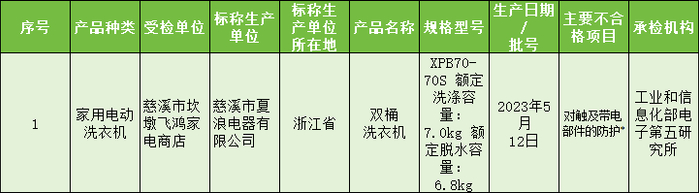 来源：国家市场监督管理总局网站