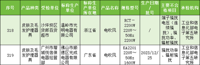 来源：国家市场监督管理总局网站