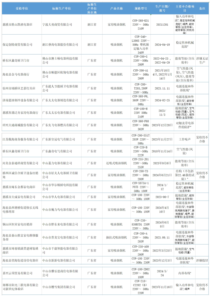 中国消费者报新媒体编辑部出品