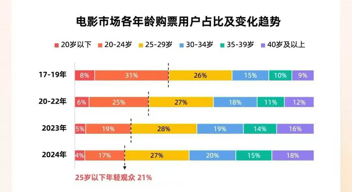 （数据来着灯塔）