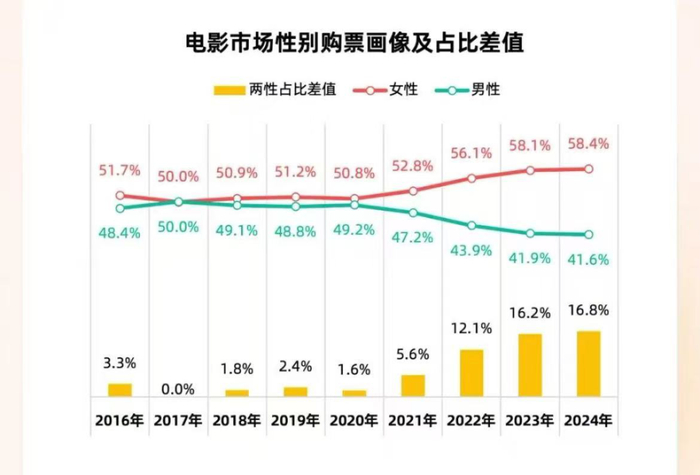 （数据来着灯塔）