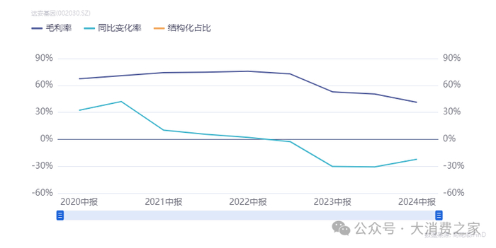 图片来源：同花顺iFind