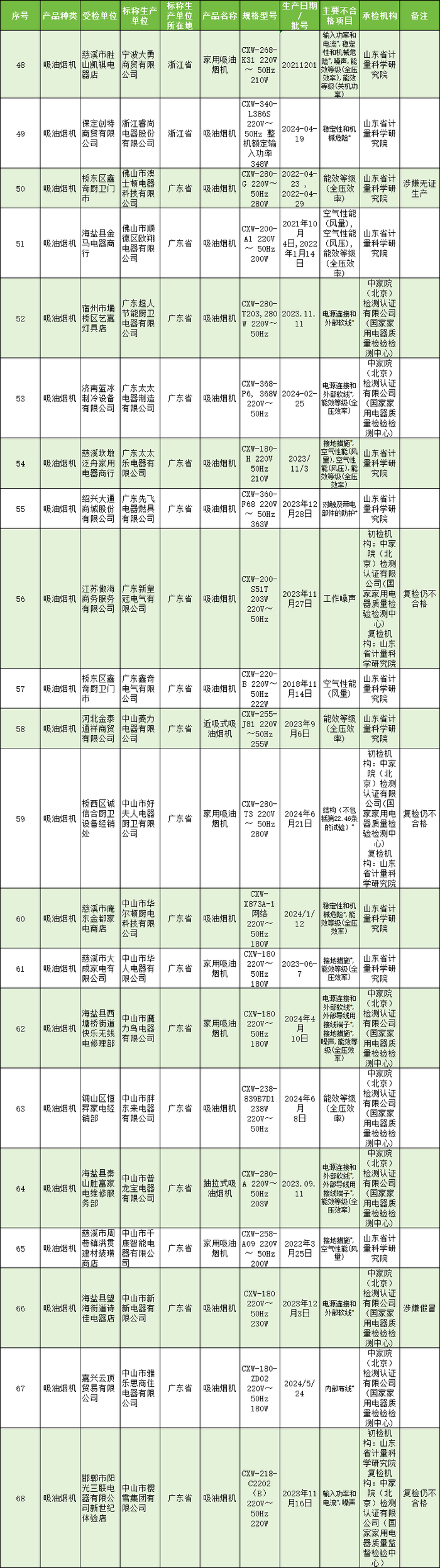 来源：国家市场监督管理总局网站