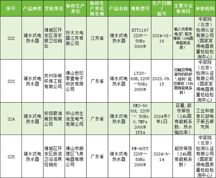 来源：国家市场监督管理总局网站