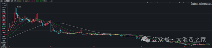 图片来源：同花顺iFind