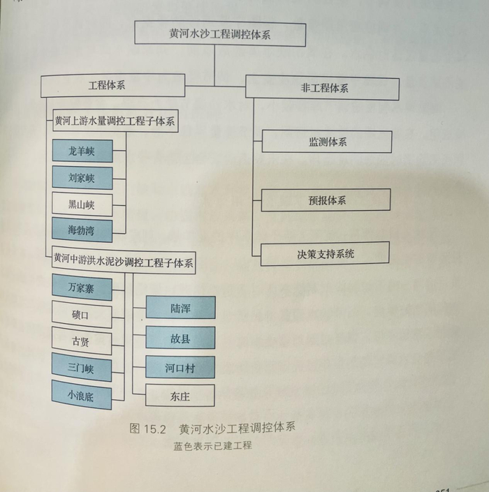 图源《黄河九篇》
