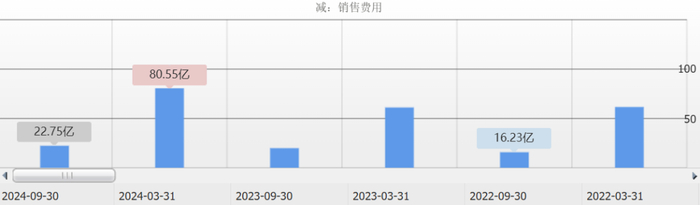 （数据来源：同花顺网站）