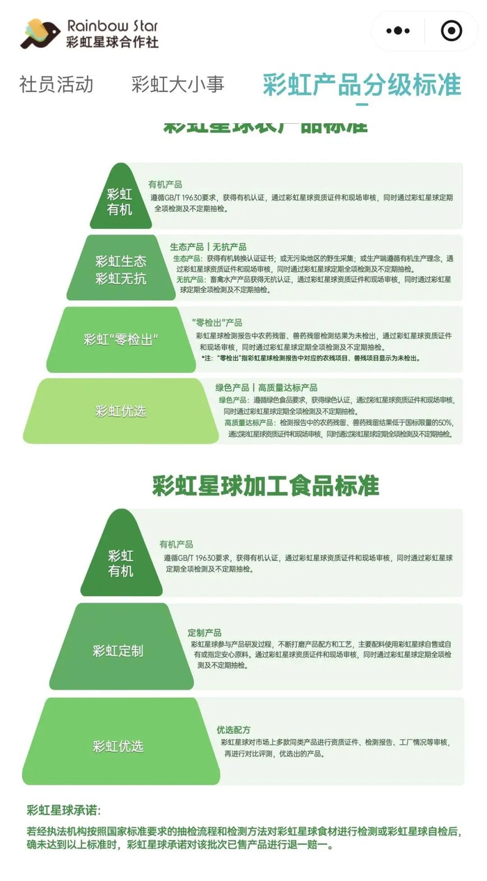 彩虹星球小程序上公布的相关标准（网页截图）。