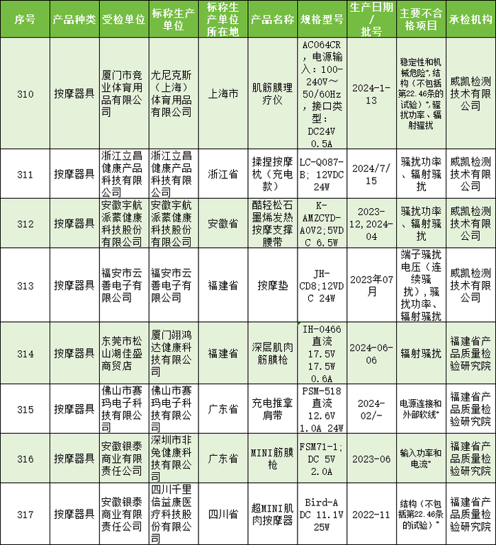 来源：国家市场监督管理总局网站
