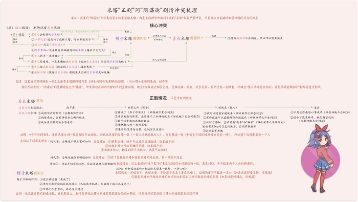 很少见到人们为了独立游戏的剧情这么较真（出自B站UP梦月兰-）