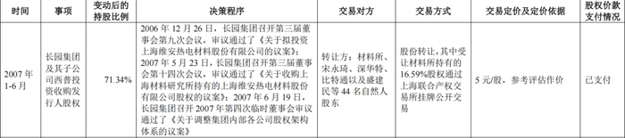 来源：维安股份问询回复