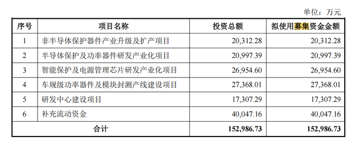 来源：维安股份招股书