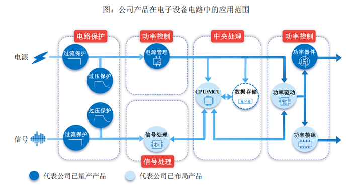 来源：维安股份招股书