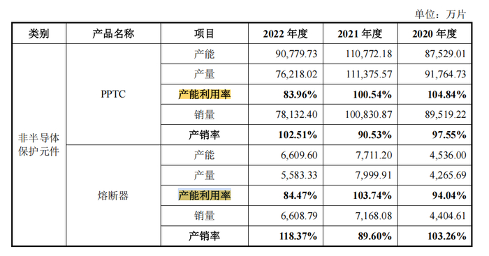 来源：维安股份招股书