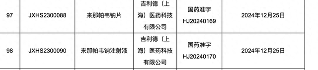 截图来自国家药监局 