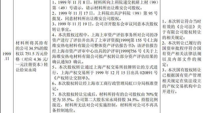 来源：维安股份问询回复