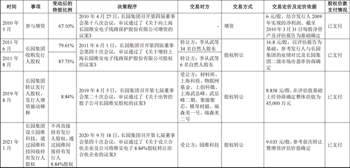 来源：维安股份问询回复