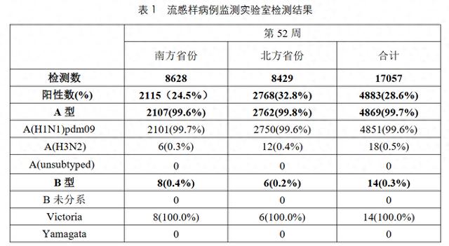 新浪新冠疫情实时追踪(新浪新型肺炎疫情实时图)