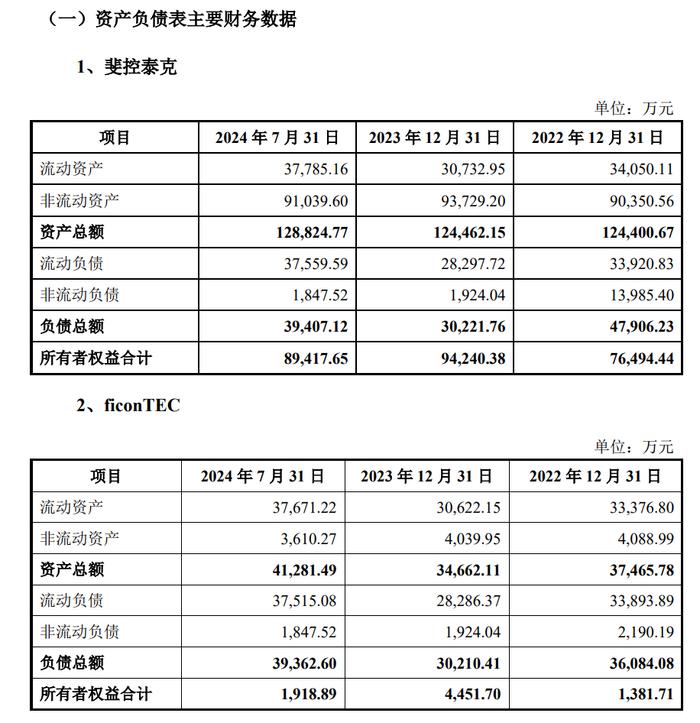 （罗博特科公告截图）