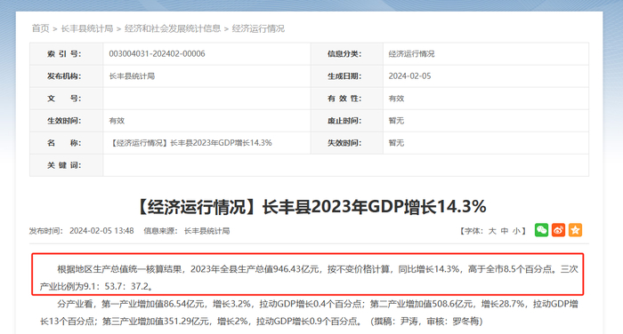 图片来源：长丰县统计局官网