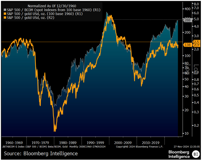 来源：彭博行业研究《关税来袭，展望全球大宗商品市场》（以下简称“《报告》 “）