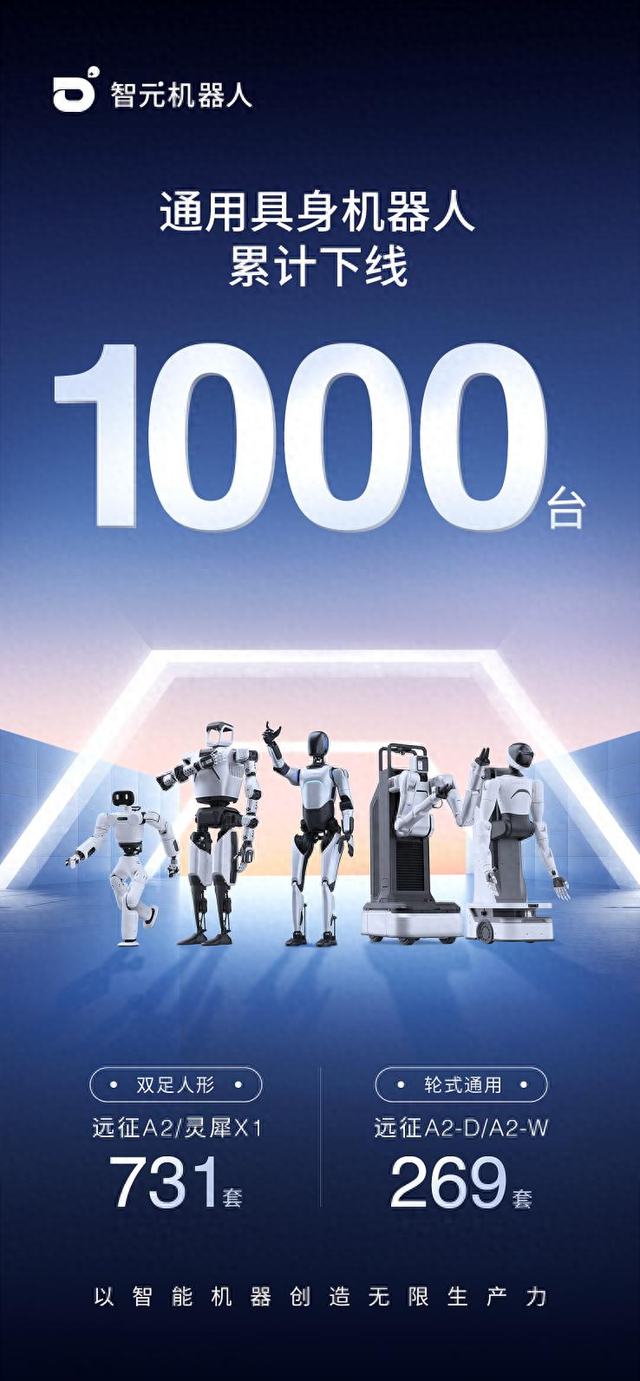 未来已来!智元机器人量产下线破千!|机器人|工厂|通用_新浪新闻