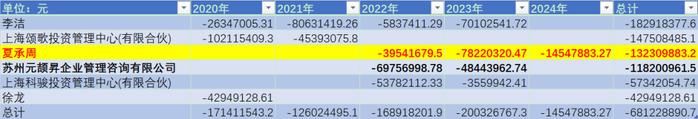 （数据来源：i问财、锐眼哥整理）