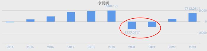 （数据来源：同花顺网站）