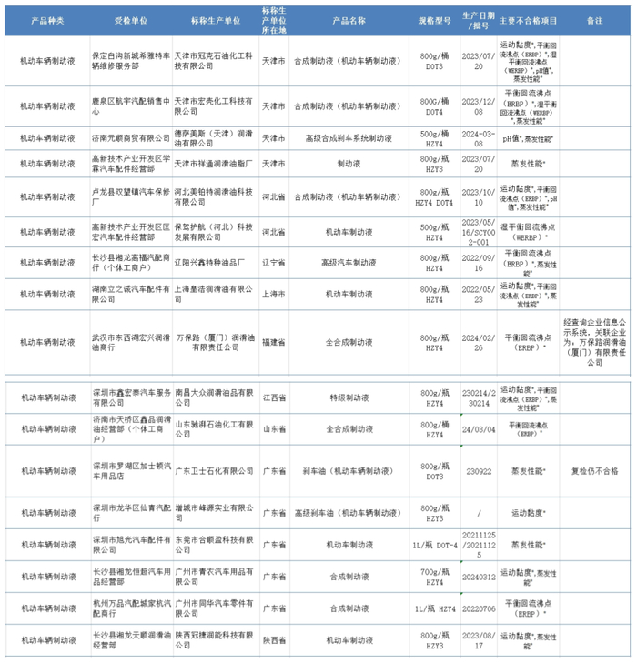 中国消费者报新媒体编辑部出品